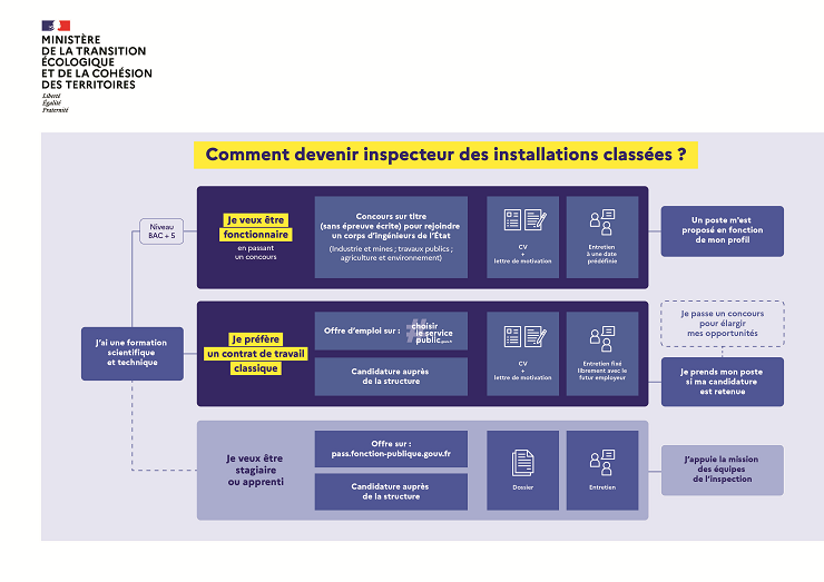 infographie comment devenir inspecteur icpe 2 